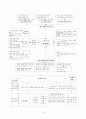 도덕과 교수-학습 과정안 - 1사회 생활과 도덕 - 3 민주적 생활 태도 4페이지