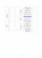 도덕과 교수-학습 과정안 - 1사회 생활과 도덕 - 3 민주적 생활 태도 5페이지