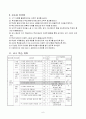 도덕과 교수-학습 과정안 - 1사회 생활과 도덕 - 3 민주적 생활 태도 6페이지
