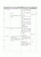 도덕과 교수-학습 과정안 - 1사회 생활과 도덕 - 3 민주적 생활 태도 8페이지