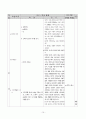 도덕과 교수-학습 과정안 - 1사회 생활과 도덕 - 3 민주적 생활 태도 10페이지