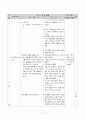 도덕과 교수-학습 과정안 - 1사회 생활과 도덕 - 3 민주적 생활 태도 11페이지
