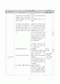 도덕과 교수-학습 과정안 - 1사회 생활과 도덕 - 3 민주적 생활 태도 12페이지