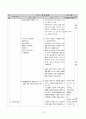 도덕과 교수-학습 과정안 - 1사회 생활과 도덕 - 3 민주적 생활 태도 13페이지