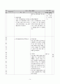 도덕과 교수-학습 과정안 - 1사회 생활과 도덕 - 3 민주적 생활 태도 14페이지
