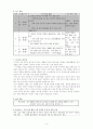 도덕과 교수-학습 과정안 - 5학년 - 6 나와 우리 - 공동체 의식 2페이지