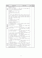 도덕과 교수-학습 과정안 - 5학년 - 6 나와 우리 - 공동체 의식 6페이지