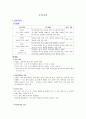 도덕교육 - 12가지 덕목 1페이지