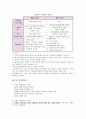 배려윤리 - 길리건 - 나딩스 5페이지
