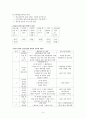 윤리과 교재연구 - 미디어 제작과 활용 수업모형과 기법 4페이지