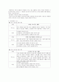 제 4장 도덕과 교과서 내용연구 요약 10페이지