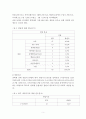 중학생의 게임실태조사 - 조사의 목적 & 필요성 5페이지