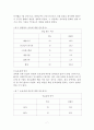 중학생의 게임실태조사 - 조사의 목적 & 필요성 7페이지