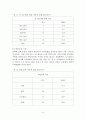 중학생의 게임실태조사 - 조사의 목적 & 필요성 10페이지