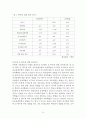 중학생의 게임실태조사 - 조사의 목적 & 필요성 24페이지