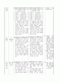 집단탐구수업모형 - 밝고 건전한 인터넷 세상 6페이지