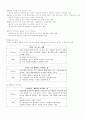 초등도덕 13가지 덕목 요약 [성실 정직 절제 절약 등등] 7페이지