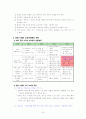 콜버그의   도덕성   발달   이론과   교육적   적용 15페이지