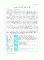 콜버그 이론과 적용 사례 - 초등도덕교육론 1페이지