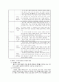 콜버그의 도덕성 발달 이론과 초등교육에의 적용 6페이지