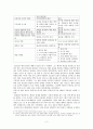 세계 속의 배려윤리 2페이지