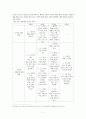 세계 속의 배려윤리 7페이지