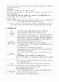 역할놀이 수업 모형 - 법과 규칙 지키기 & 책임의 의미와 중요성을 알고 책임감 있게 생활하려는 마음 다지기 5페이지