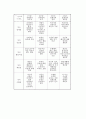 콜버그&블라시 이론으로 보는 초등도덕교육 - 초등도덕교육론 7페이지