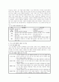 평생교육프로그램개발론 - (프로그램 개발의 이해) 4페이지