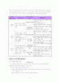 초등도덕과 도덕교육론 - 콜버그의 도덕성 발달 이론 - 1정직한 행동 4페이지
