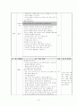 초등도덕과 도덕교육론 - 콜버그의 도덕성 발달 이론 - 1정직한 행동 15페이지