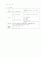시민교육- AED(자동심장충격기 자동제세동기)에 대한 실태조사 및 인식개선 4페이지