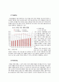 롯데리아의 베트남 진출 10페이지