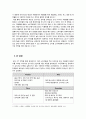 롯데리아의 베트남 진출 11페이지