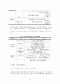 영유아의 발달특성과 안전교육의 특성 15페이지