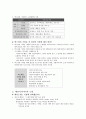 텍스타일과 패션소재 4페이지