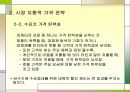 환대산업호텔 가격전략 29페이지