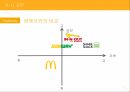 인앤아웃 IN-N-OUT 의 성공요인과 한국 진출 시의 STP SWOT 분석 21페이지