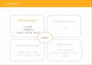 인앤아웃 IN-N-OUT 의 성공요인과 한국 진출 시의 STP SWOT 분석 23페이지