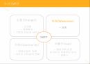 인앤아웃 IN-N-OUT 의 성공요인과 한국 진출 시의 STP SWOT 분석 24페이지