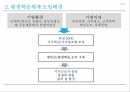 학습조직의 이해 & 사례 Learning Organization 19페이지