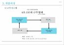 학습조직의 이해 & 사례 Learning Organization 24페이지