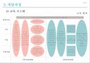 학습조직의 이해 & 사례 Learning Organization 26페이지