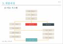 학습조직의 이해 & 사례 Learning Organization 28페이지
