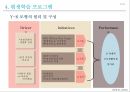 학습조직의 이해 & 사례 Learning Organization 30페이지