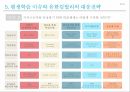 학습조직의 이해 & 사례 Learning Organization 40페이지