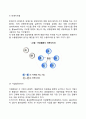 기업의 집중과 개념과 목적 형태에 대해서 논하시오 4페이지