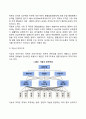 조직구조(조직구조의 유형과 특징 라인과 스탭 조직구성원리) 10페이지