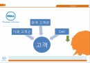 PC판매 모델애플 성공IBM 컴퓨터시장HP 사례DELL 마케팅DELL 경영DELL 시장 8페이지