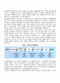 경영조직화의 과정 7페이지